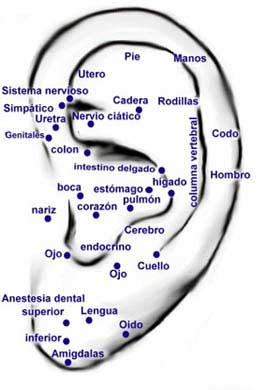 Auriculoterapia para dejar de fumar adelgazar Estres Depresion Capital Federal Zona Oeste